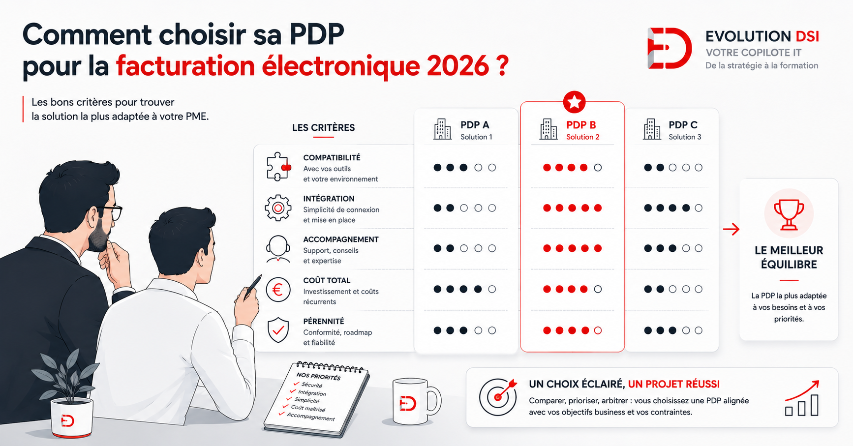 Comment choisir sa PDP pour la facturation électronique 2026 ?
