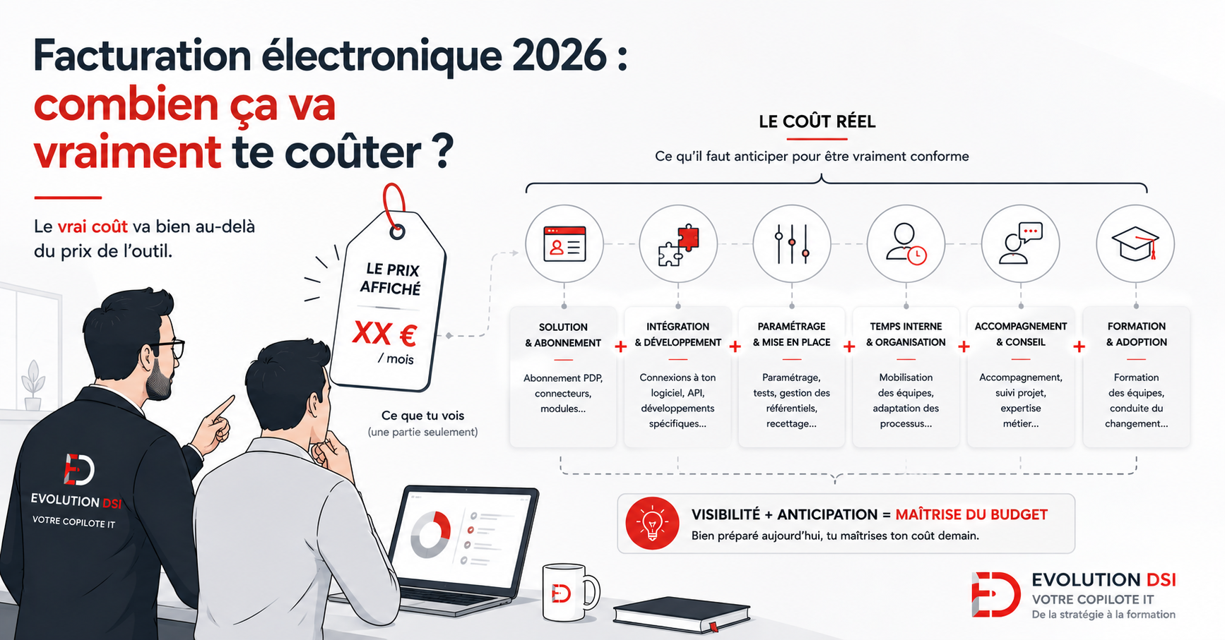 Facturation électronique 2026 - combien ça va vraiment te coûter ?