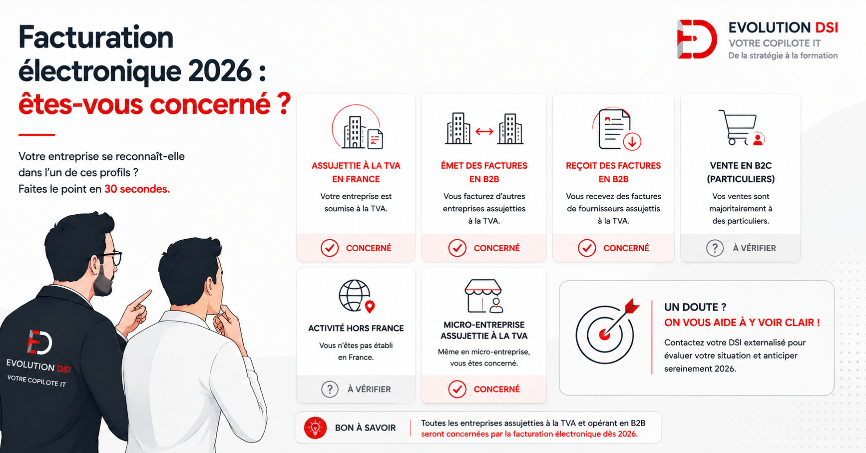 Facturation électronique 2026 - êtes-vous concerné ?